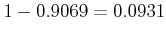 $ 1 - 0.9069 = 0.0931$