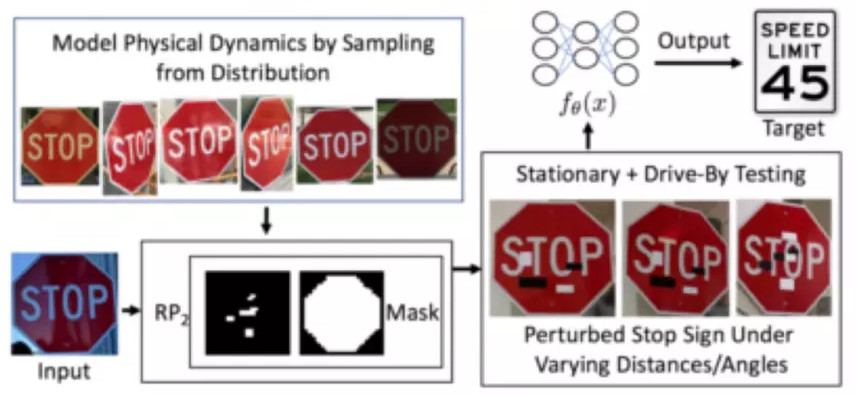 adversarial attacks